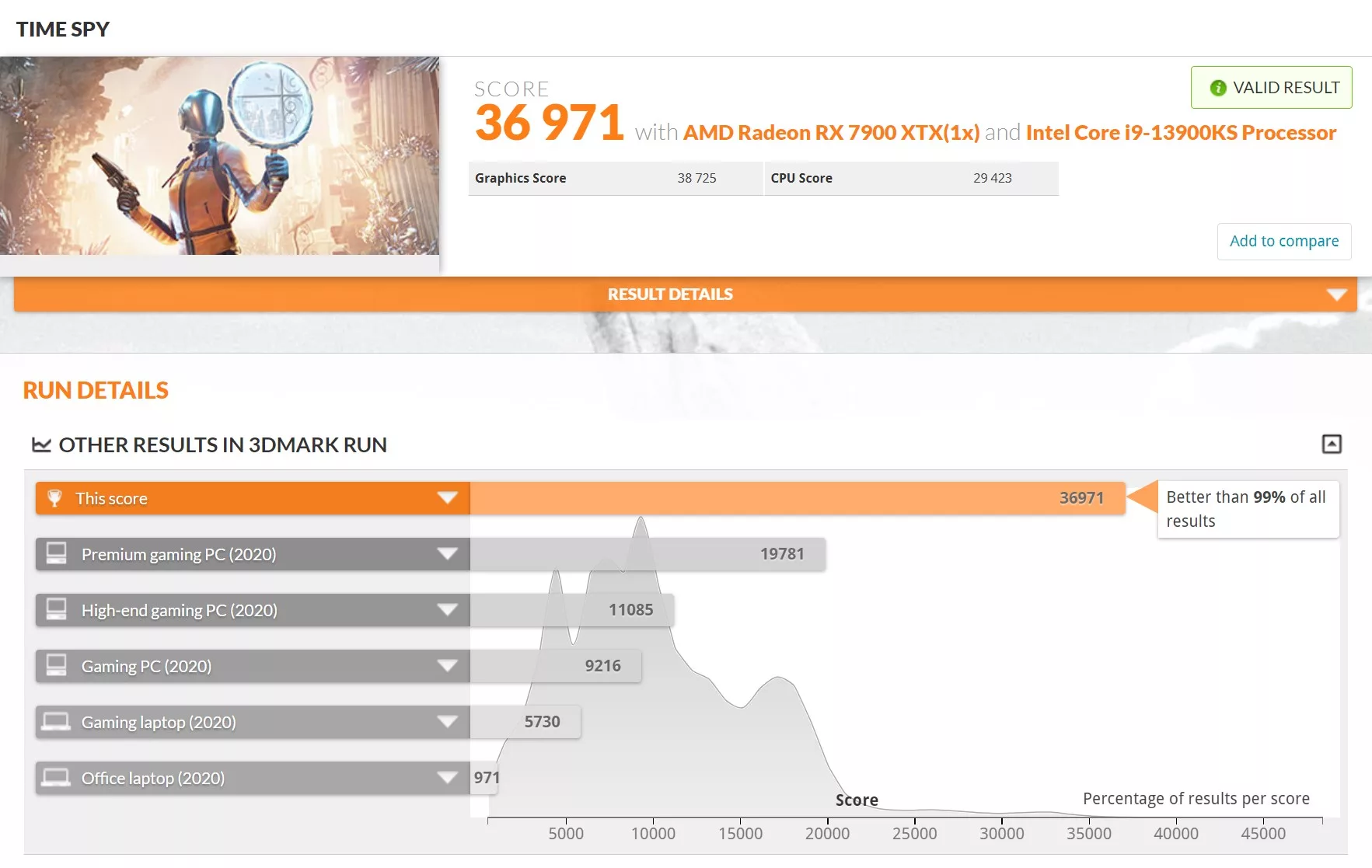 RX 7900 XTX 3,46 GHz