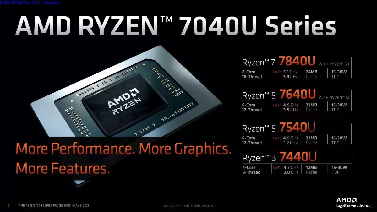 Ryzen 7040U présentation globale