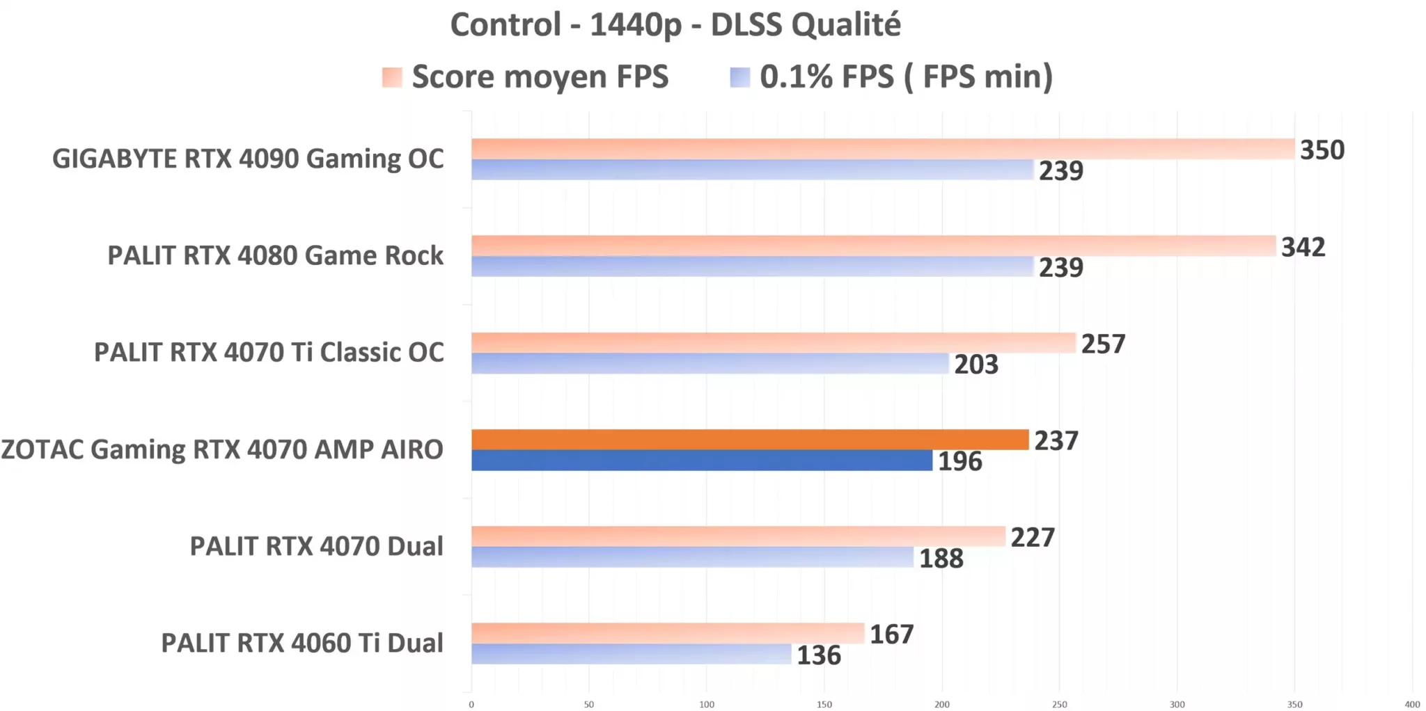 ZOTAC Gaming RTX 4070 AMP AIRO Control 1440p DLSS