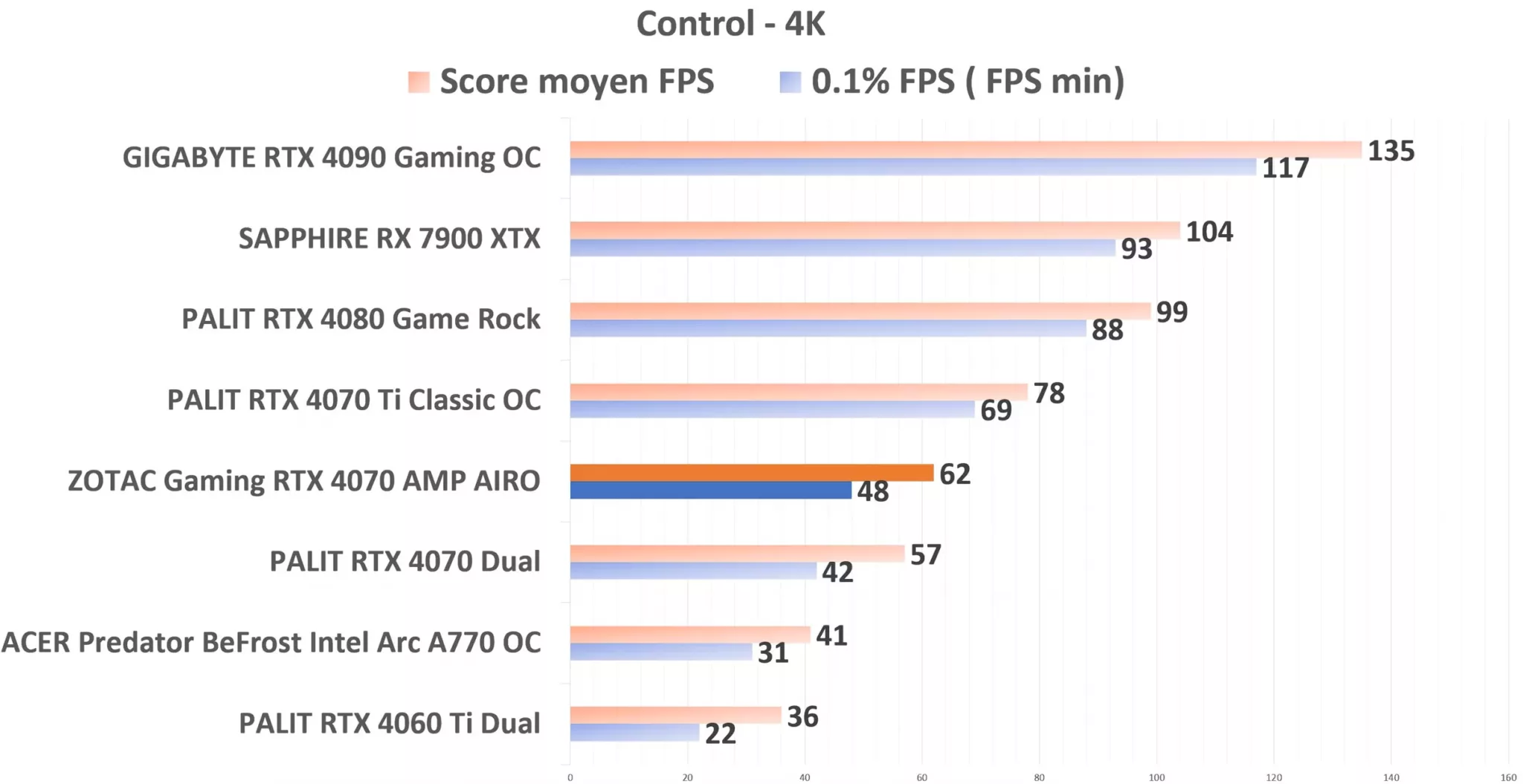 ZOTAC Gaming RTX 4070 AMP AIRO Control 4K