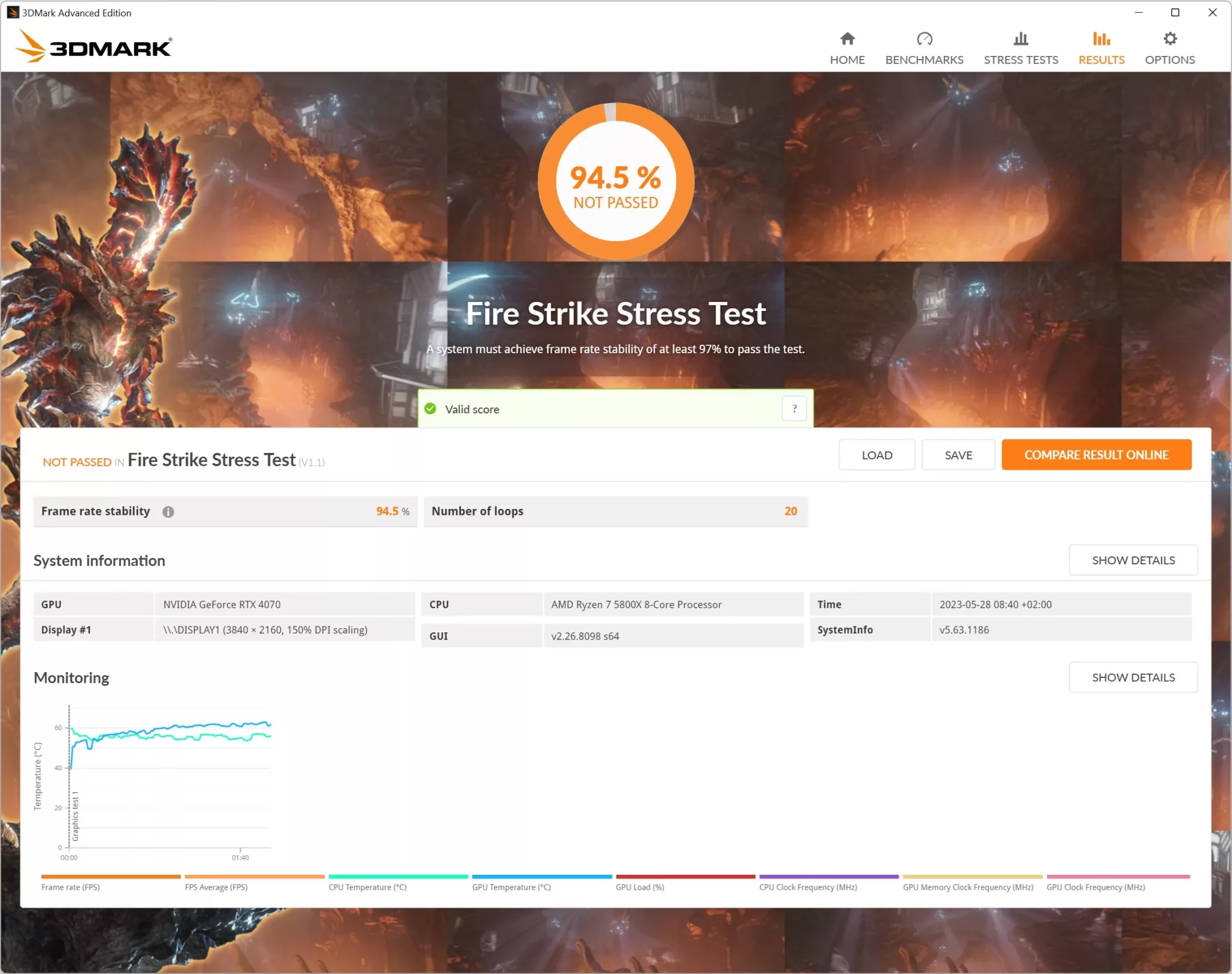 ZOTAC Gaming RTX 4070 AMP AIRO FireStrike Stress Test