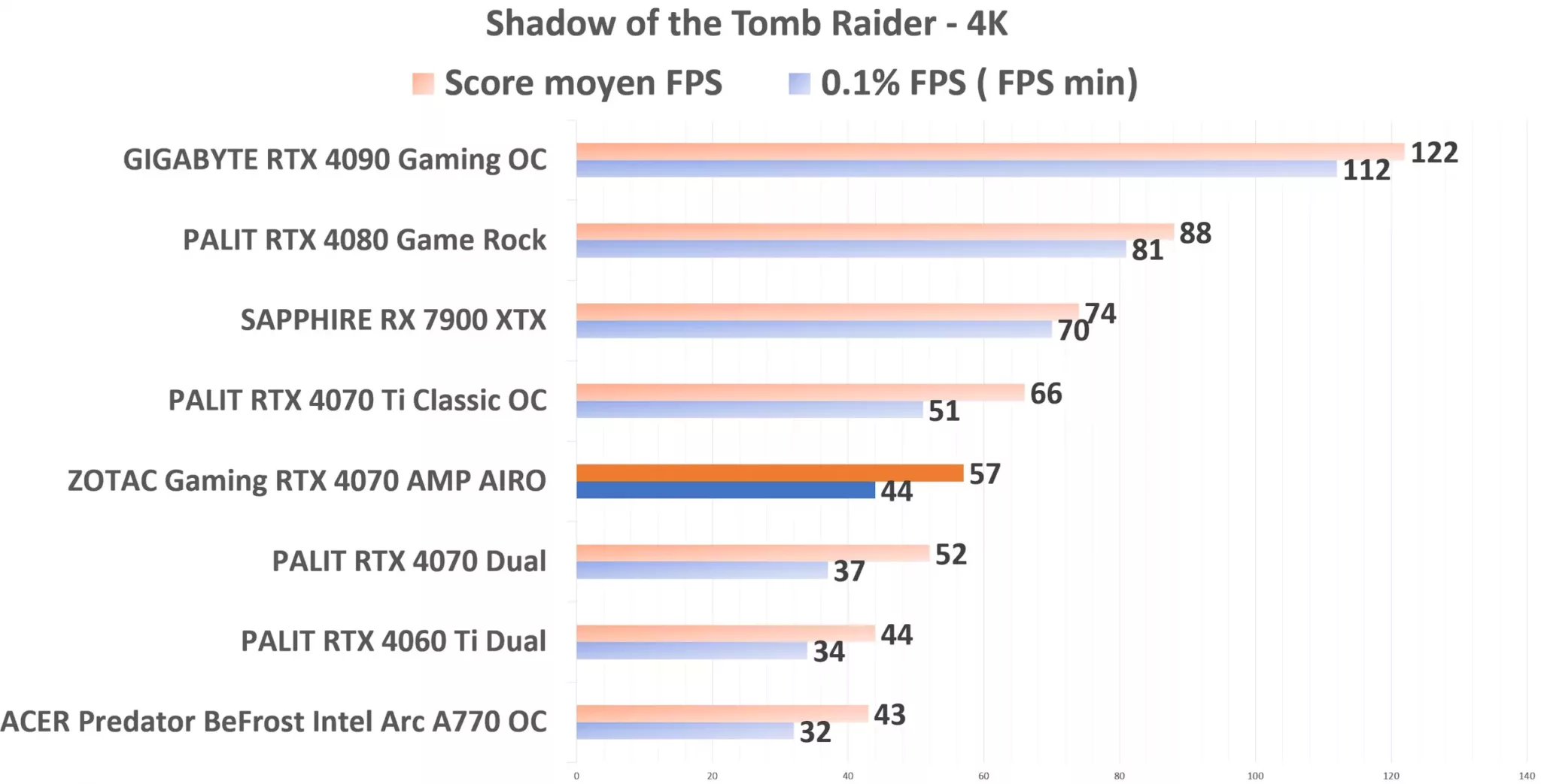 ZOTAC Gaming RTX 4070 AMP AIRO STR 4K