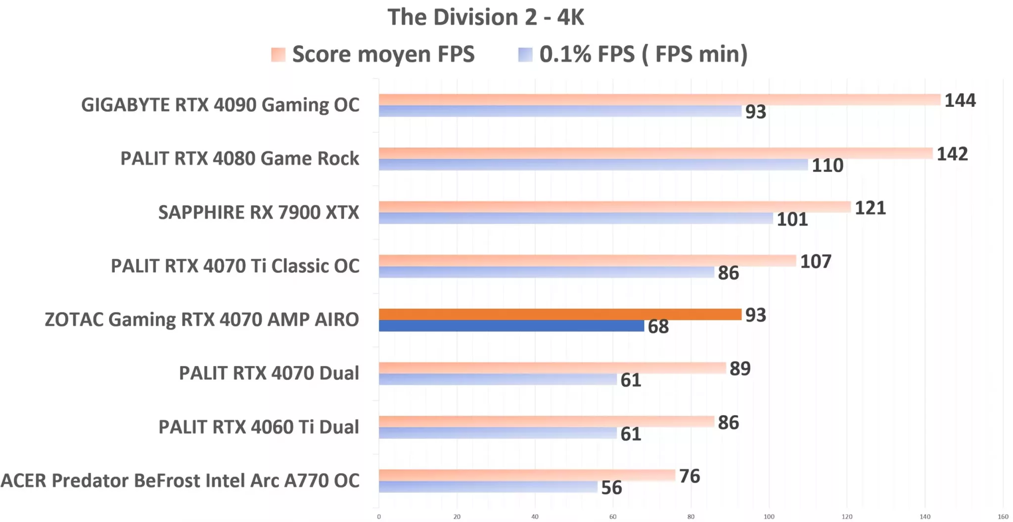 ZOTAC Gaming RTX 4070 AMP AIRO TD2 4K