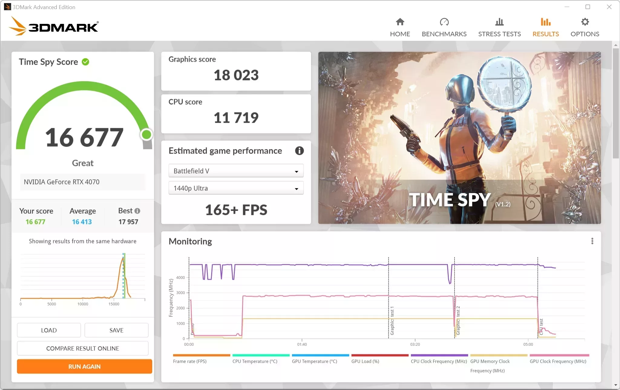 ZOTAC Gaming RTX 4070 AMP AIRO TimeSpy