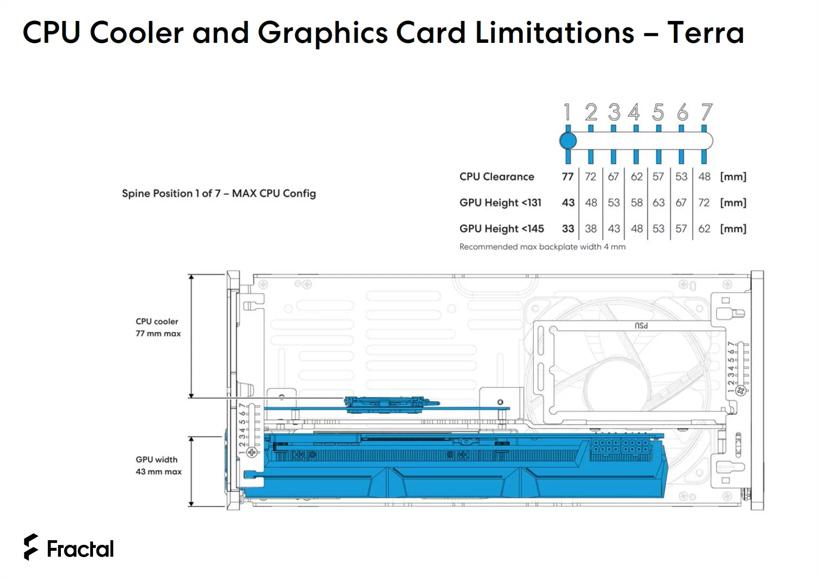 extrait guide ftractal terra max cpu config