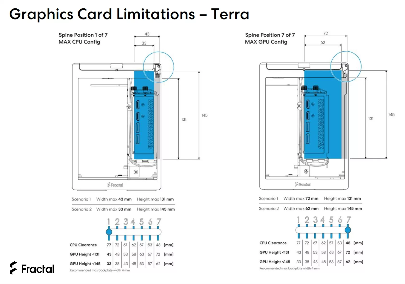 extrait guide ftractal terra max gpu config 01
