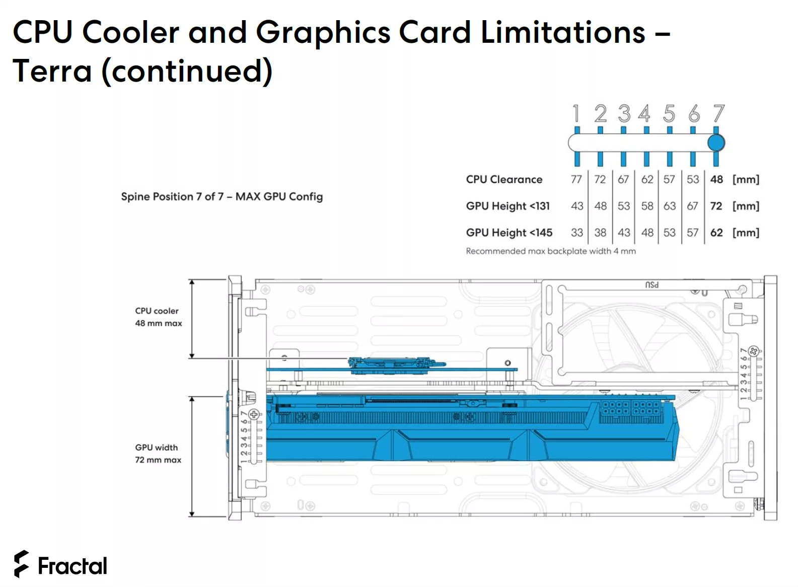 extrait guide ftractal terra max gpu config