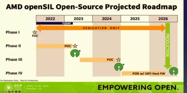 opensil