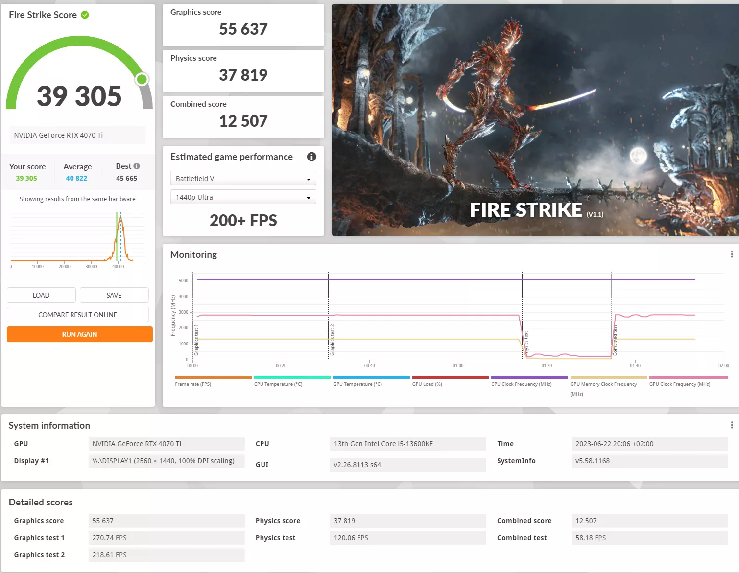 3dmark fire strike pc pba infomax 13600kf rtx 4070 ti