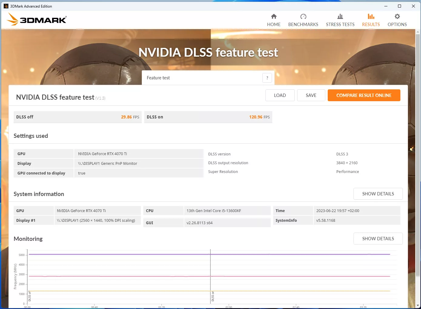 3dmark nvidia dlss3 pc pba infomax 13600kf rtx 4070 ti