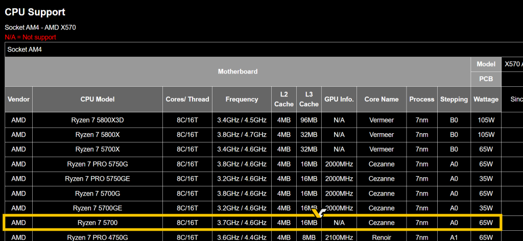 AMD RYZEN 7 5700 CPU