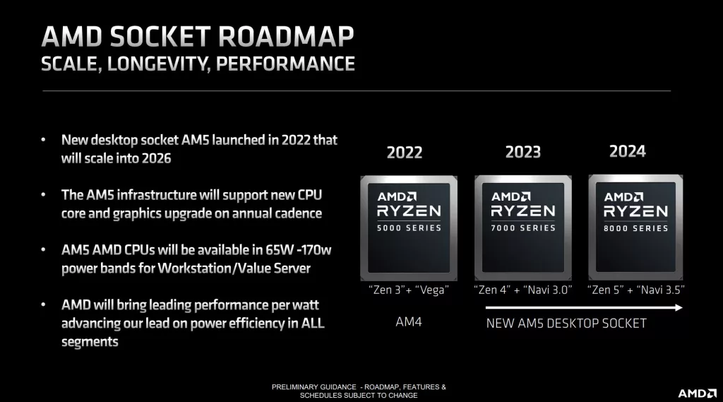 AMD confirme que les Ryzen 8000 AM5 seront avec Zen5 et GPU Navi 3.5 2 AMD RYZEN 8000 AM5