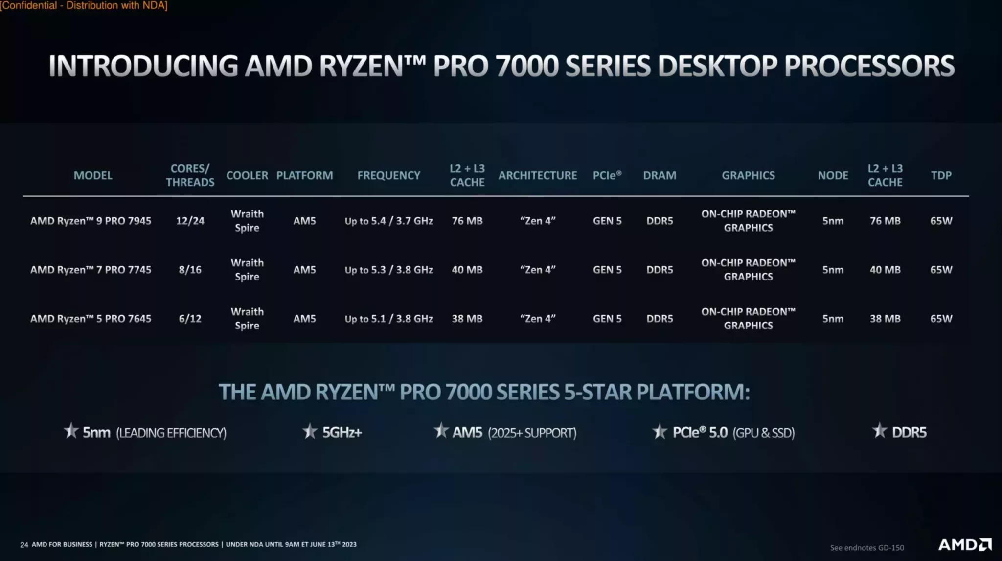 AMD lance sa série de processeurs Ryzen Pro 7000 3 AMD Ryzen PRO caractéristiques