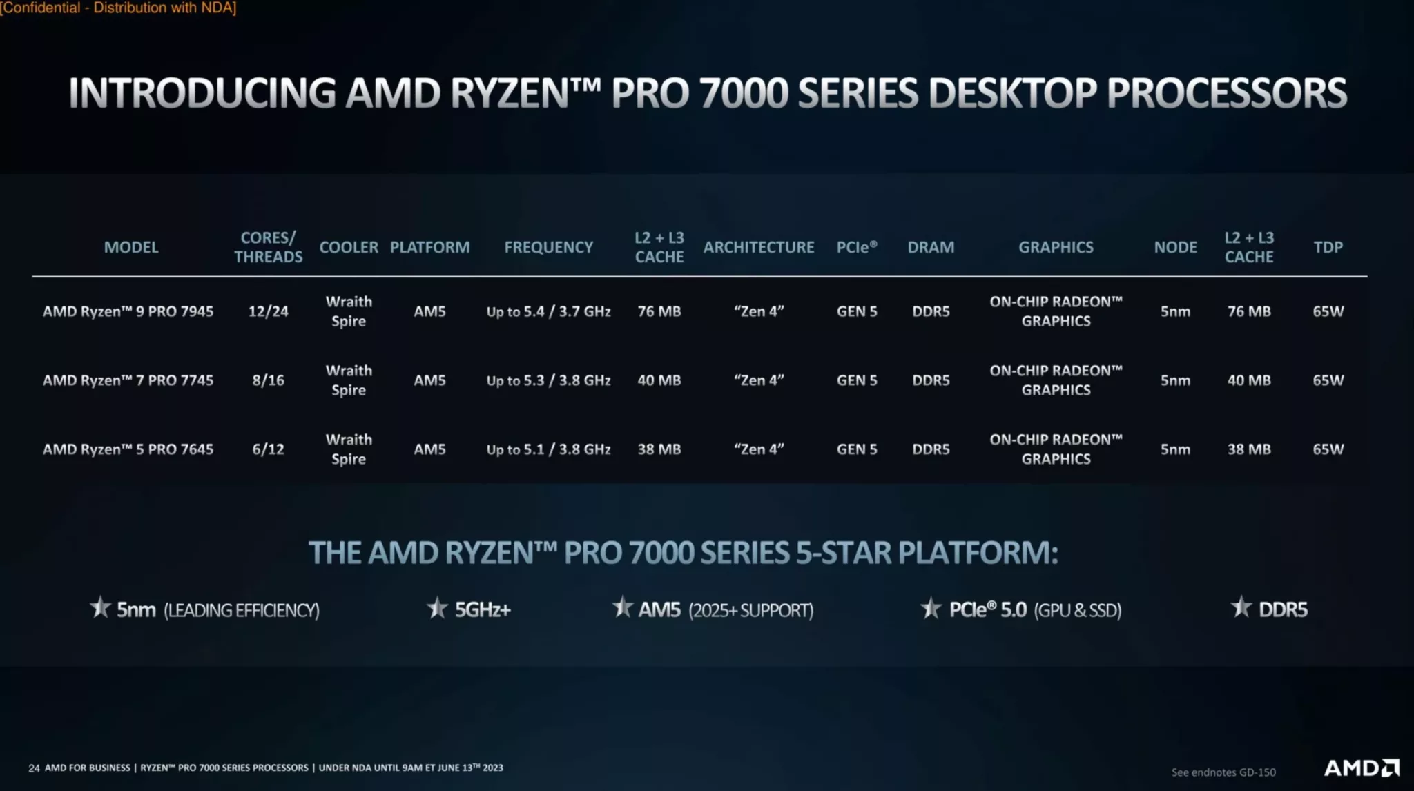 AMD Ryzen PRO caractéristiques
