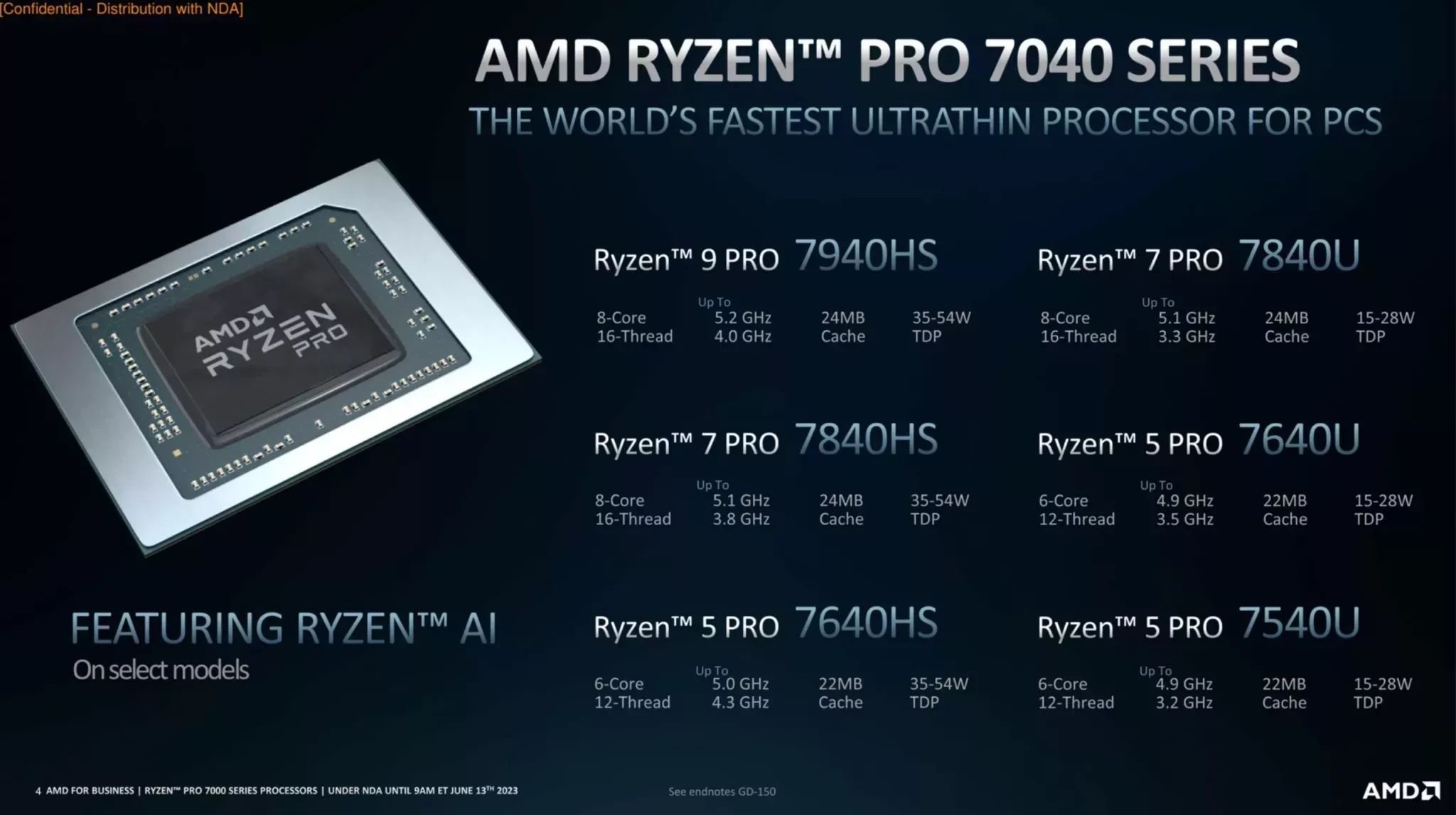 AMD lance sa série de processeurs Ryzen Pro 7000 4 AMD Ryzen PRO série 7040