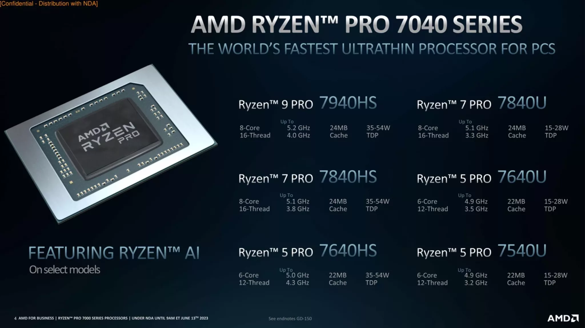 AMD Ryzen PRO série 7040