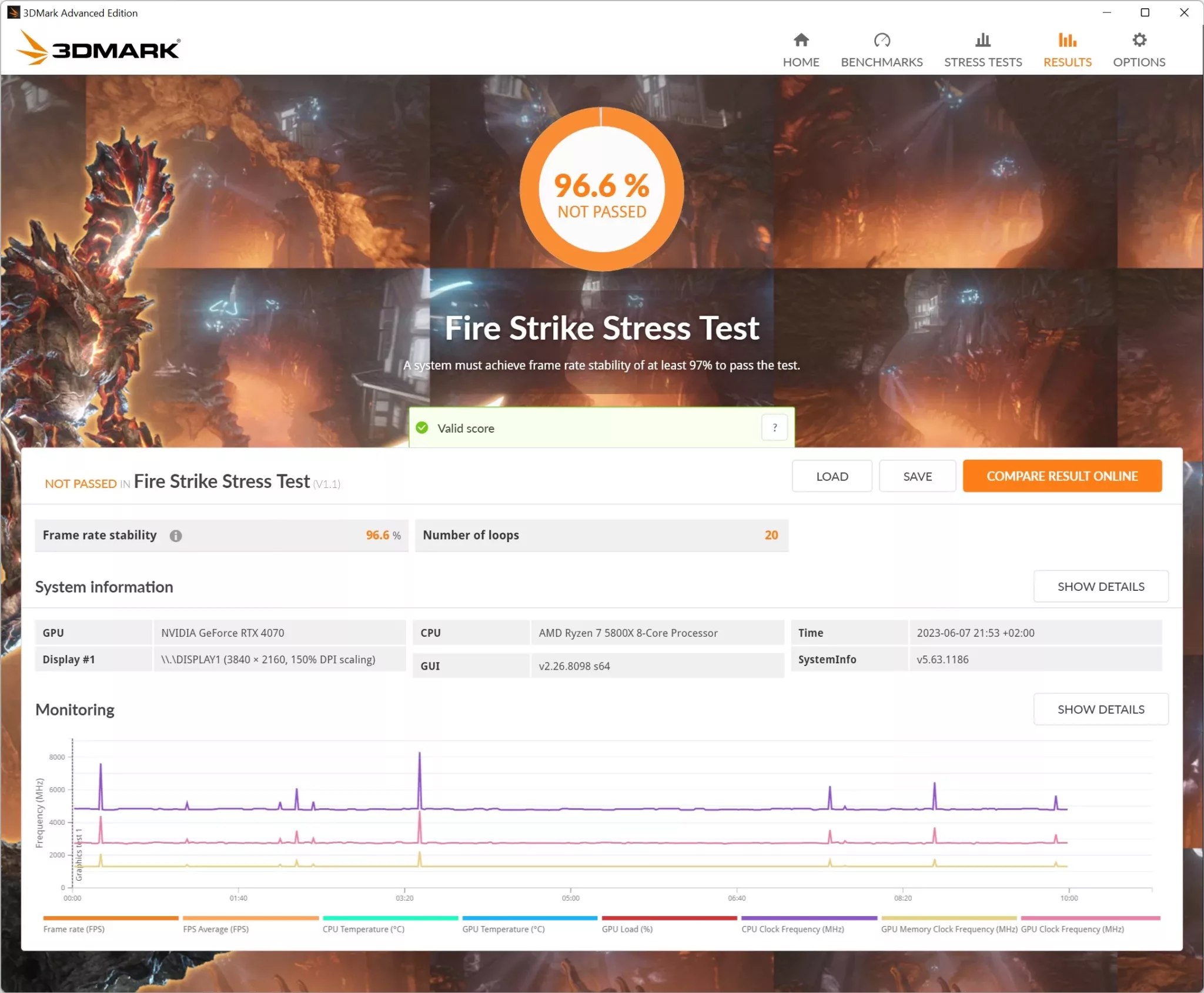 ASUS TUF Gaming RTX 4070 FireStrike Stress Test