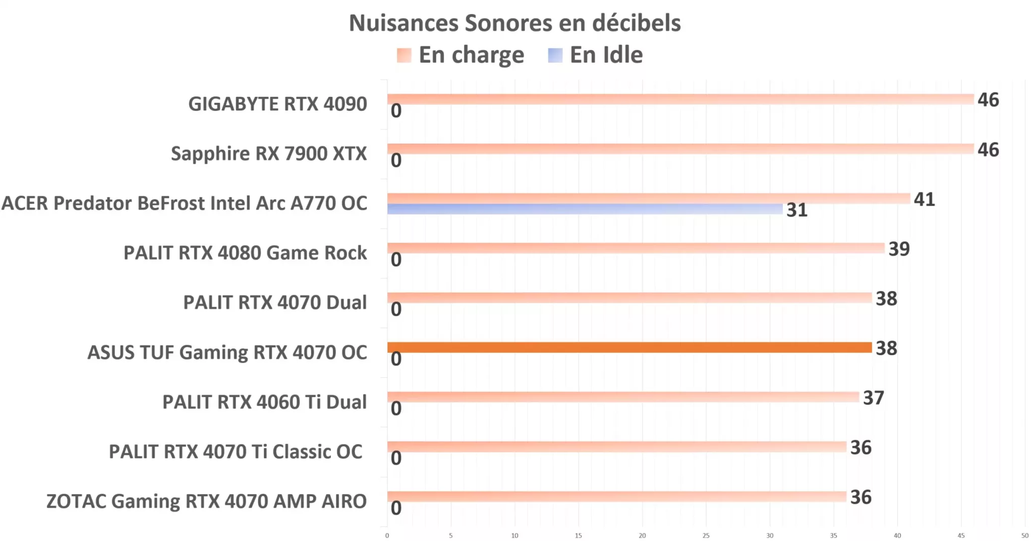 ASUS TUF Gaming RTX 4070 Nuisances