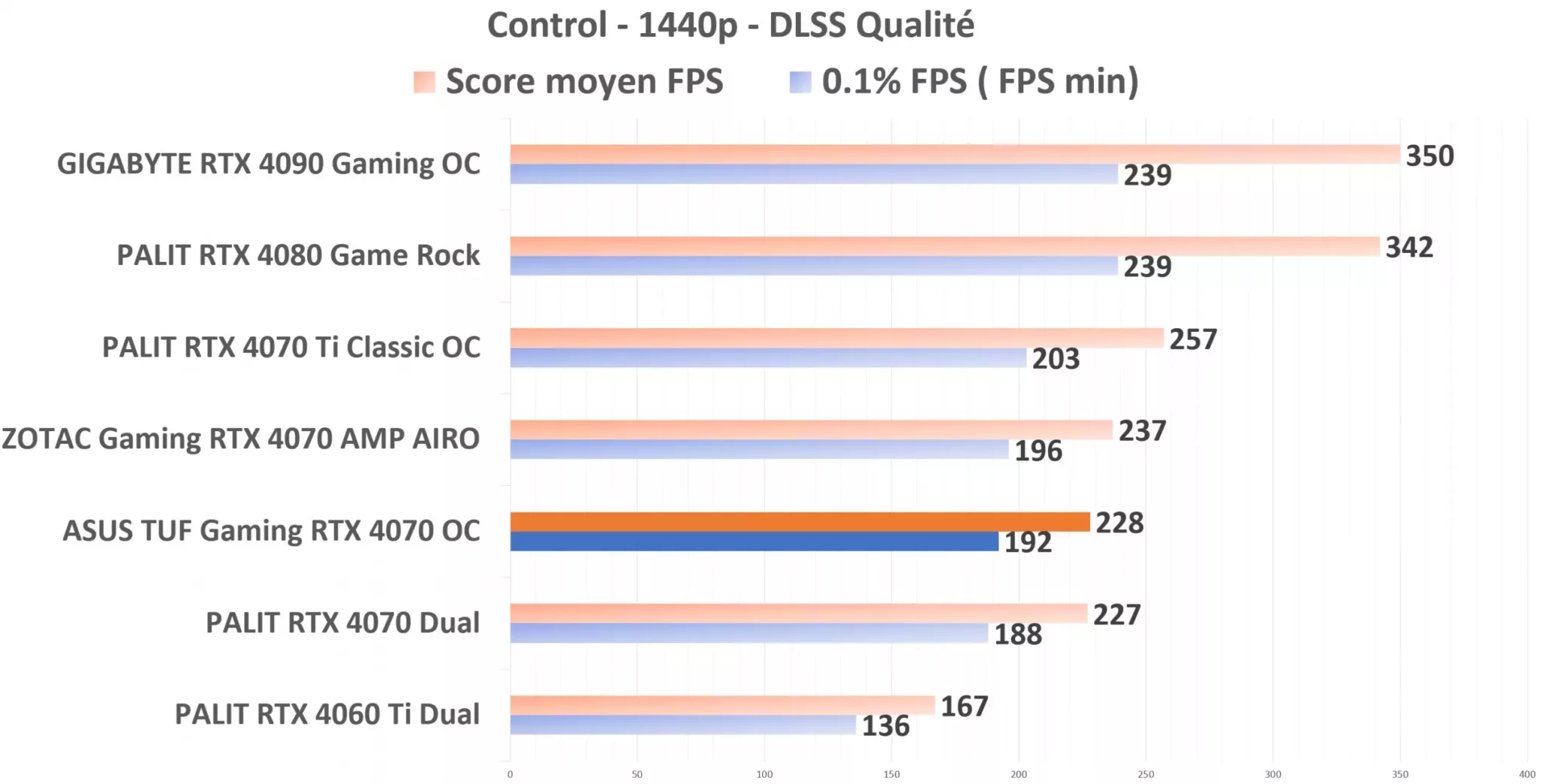ASUS TUF Gaming RTX 4070 OC Control 1440p DLSS