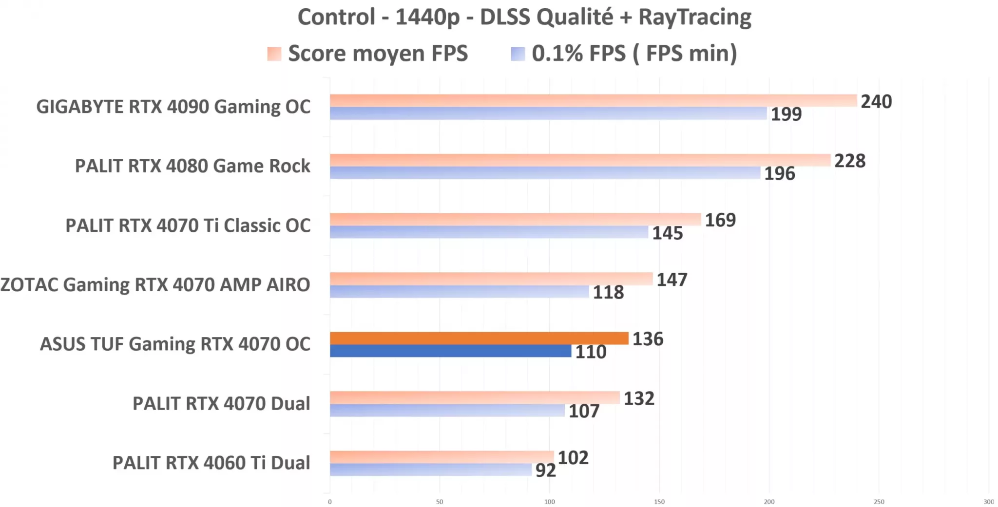 ASUS TUF Gaming RTX 4070 OC Control 1440p DLSS+RT