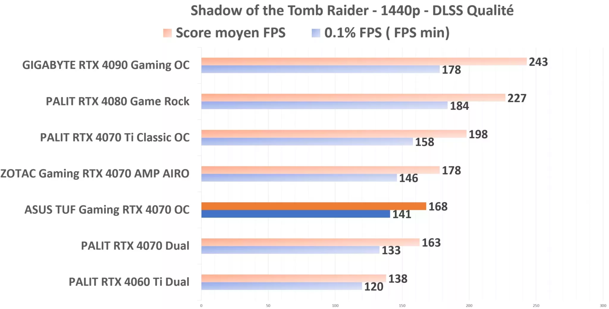 ASUS TUF Gaming RTX 4070 OC Shadow TR 1440p DLSS