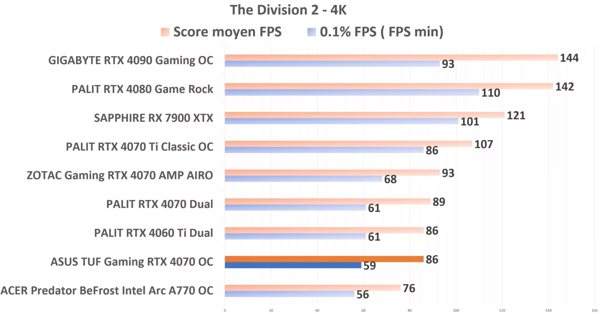 ASUS TUF Gaming RTX 4070 OC TD2 4K