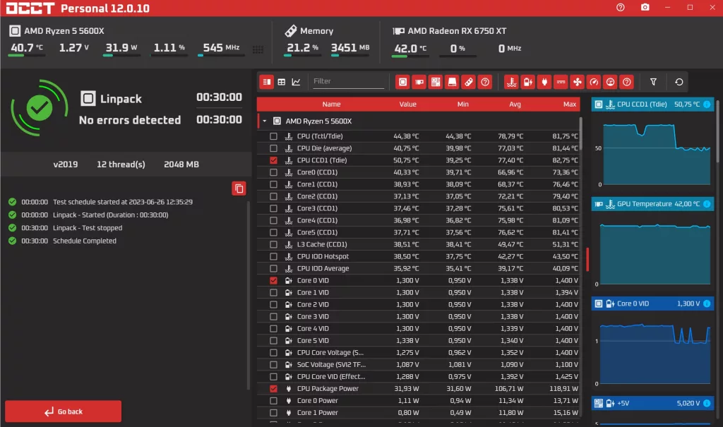 CPU be quiet 901 Silence