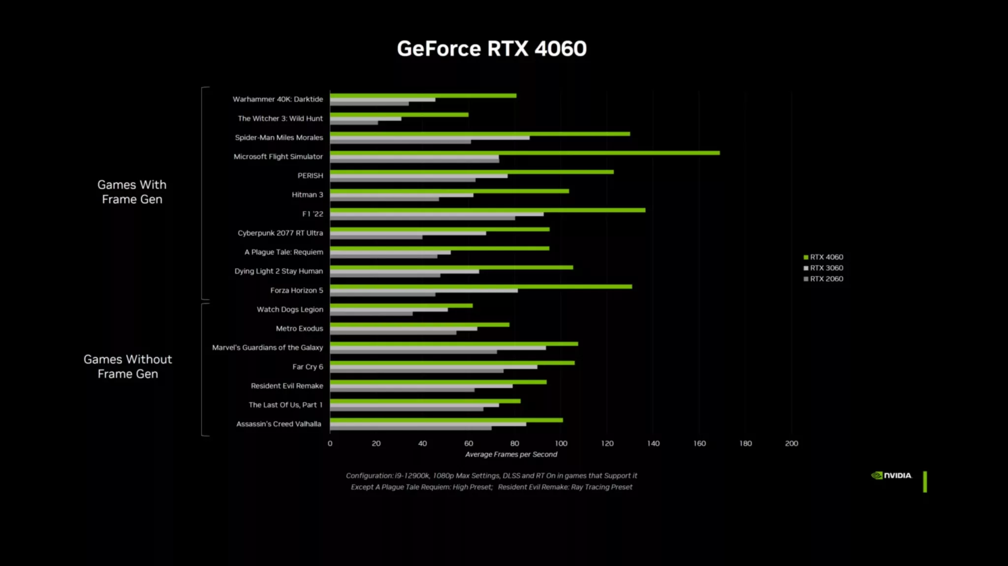 La RTX 4060 arriverait fin juin ? 4 RTX 4060