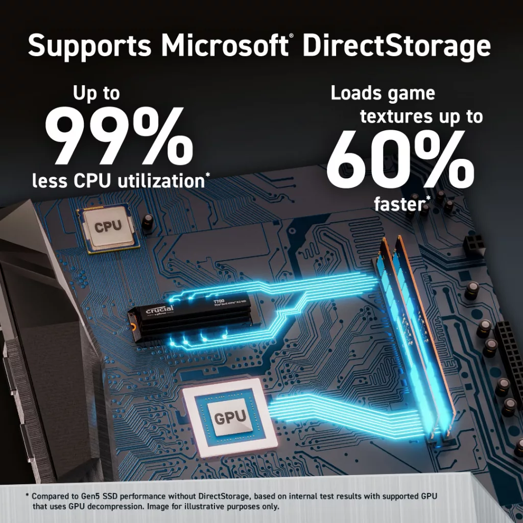 crucial gallery image 5 MS DirectStorage