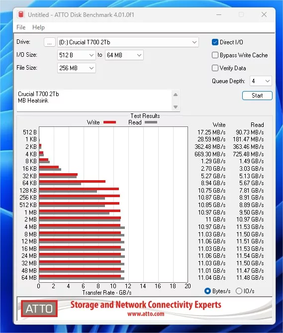 crucial t700 ssd3 2tb atto score