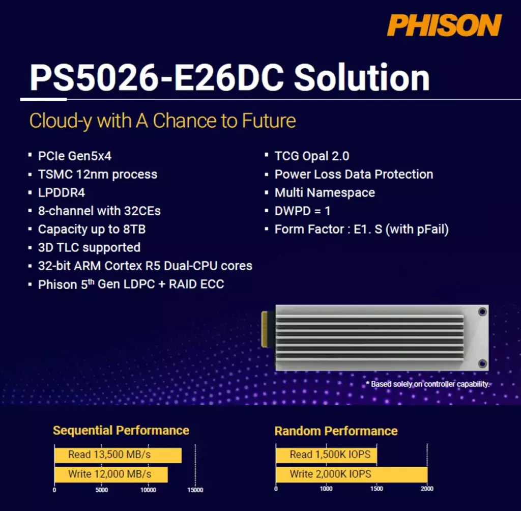 ssd solution e1 phison pcie 5 ps5026 e26dc solution