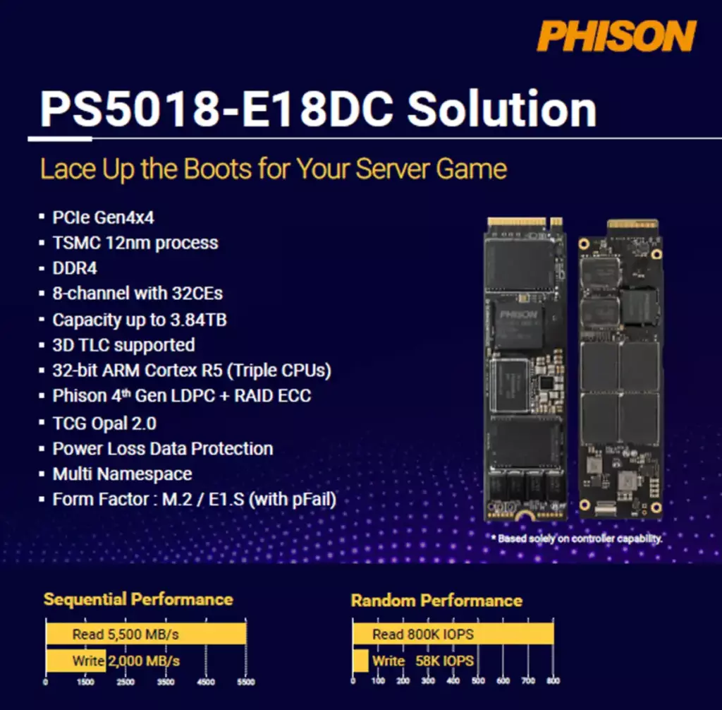 ssd solution m2 phison pcie 4 ps5018 e18dc solution