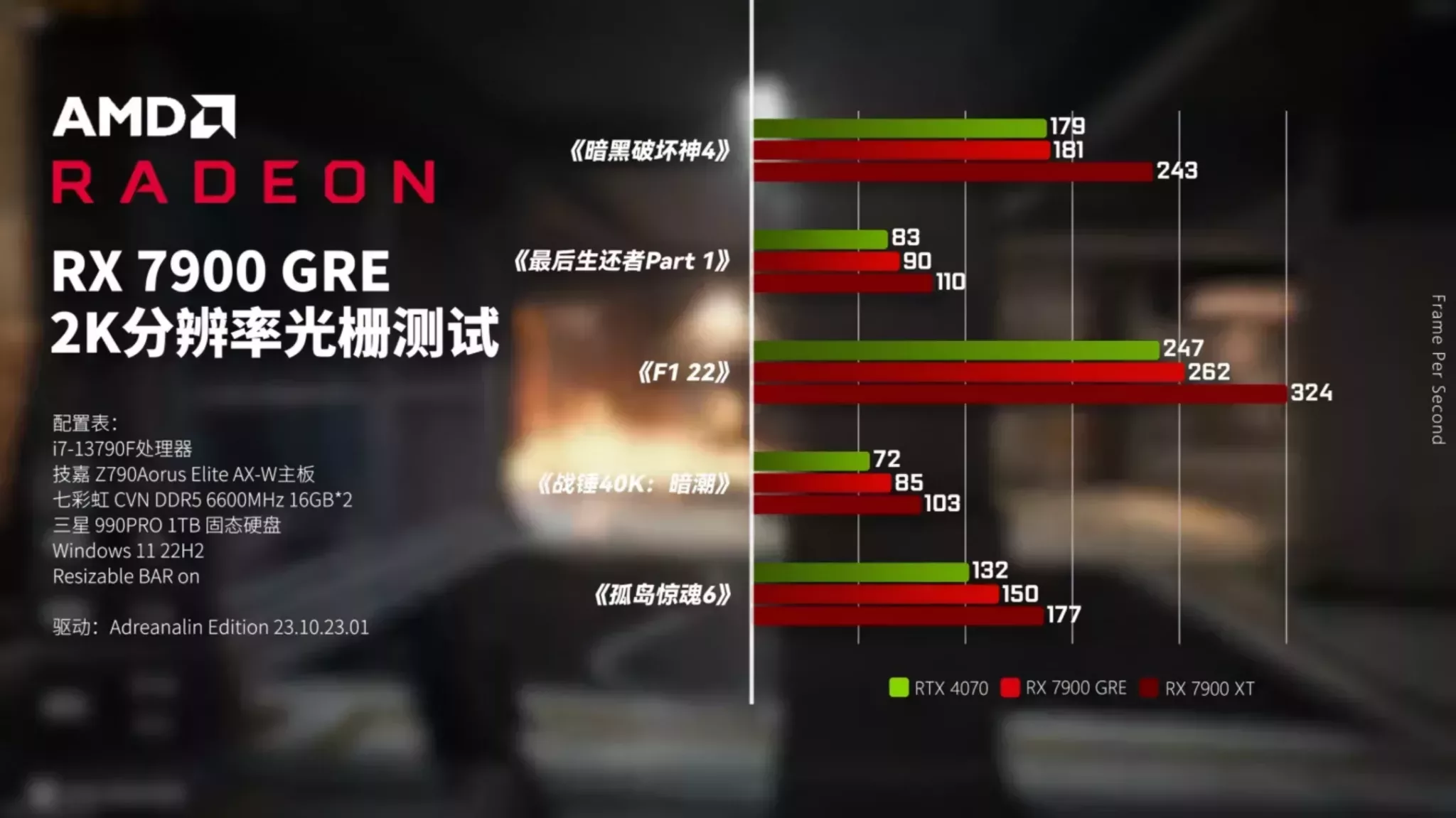 L'AMD Radeon RX 7900 GRE est officielle et ne sera pas vendue qu'en Chine 6 AMD Radeon RX 7900 GRE bench jeux