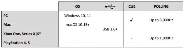 CORSAIR K65 Pro Mini Compatibilité