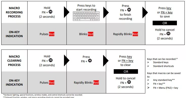 CORSAIR K65 Pro Mini Macros