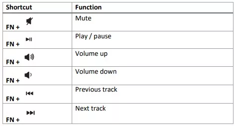 CORSAIR K65 Pro Mini Médias
