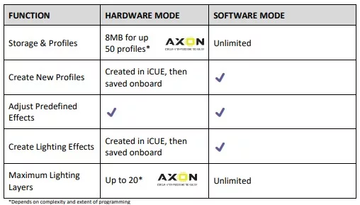 CORSAIR K65 Pro Mini Modes