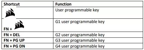 CORSAIR K65 Pro Mini Progammables