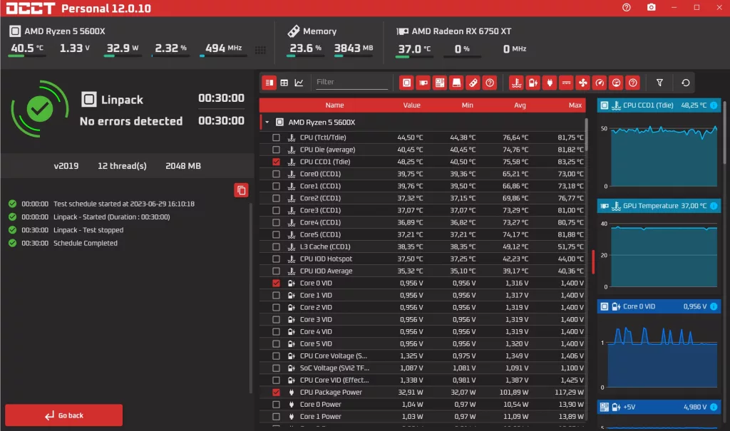 Raijintek PAEAN C7 températures 2