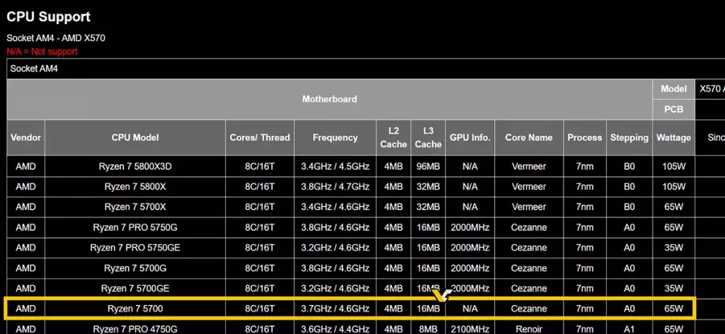Trois nouveaux Ryzen chez AMD ? Dont le Ryzen 5 5600X3D 4 amd ryzen 7 5700 gigabyte cpu support