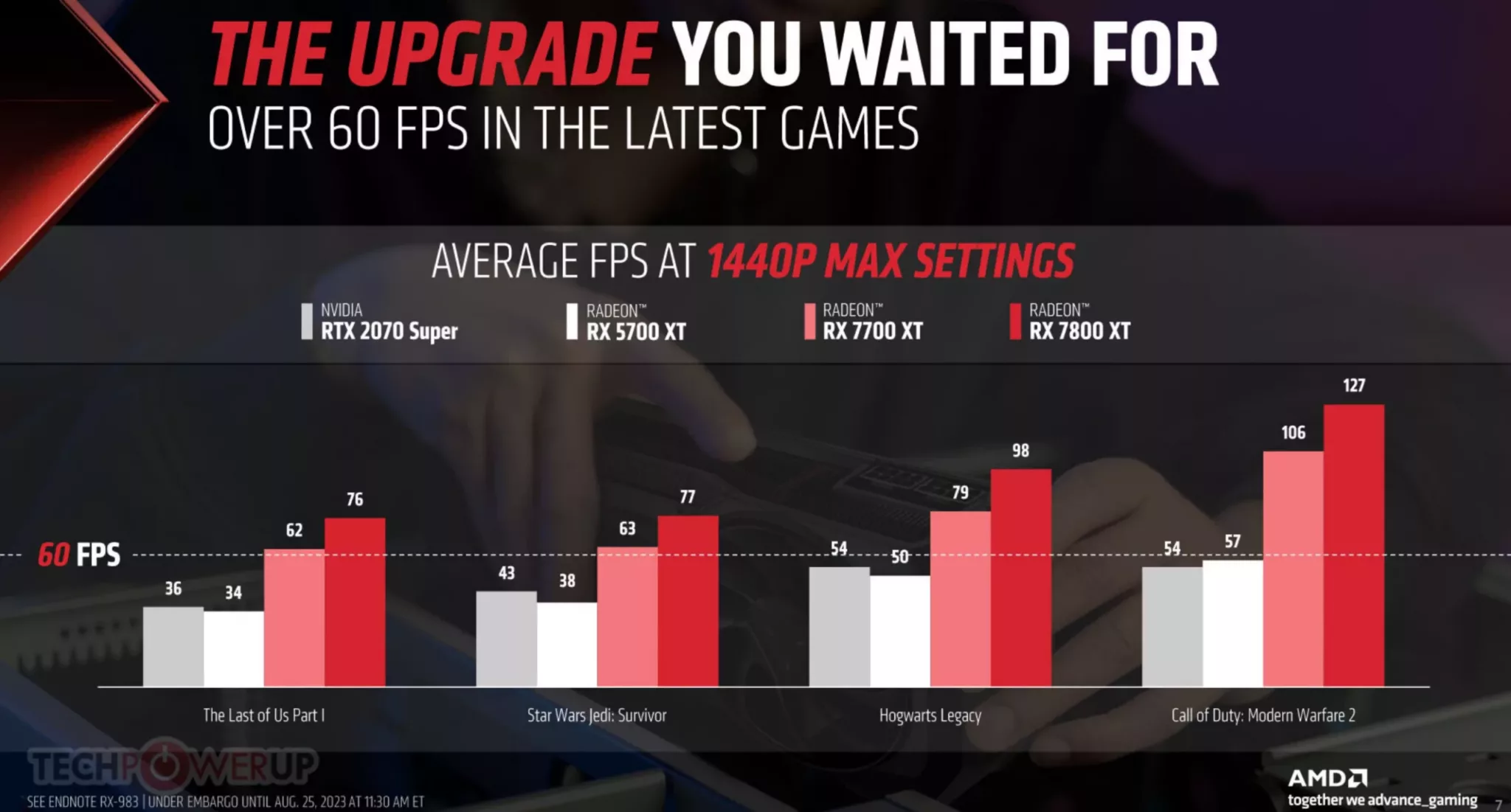 AMD Radeon RX 7700 XT 7800 XT jeu