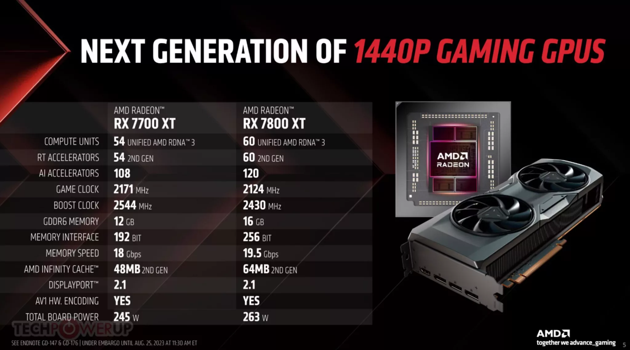 AMD Radeon RX 7700 XT 7800 XT specs