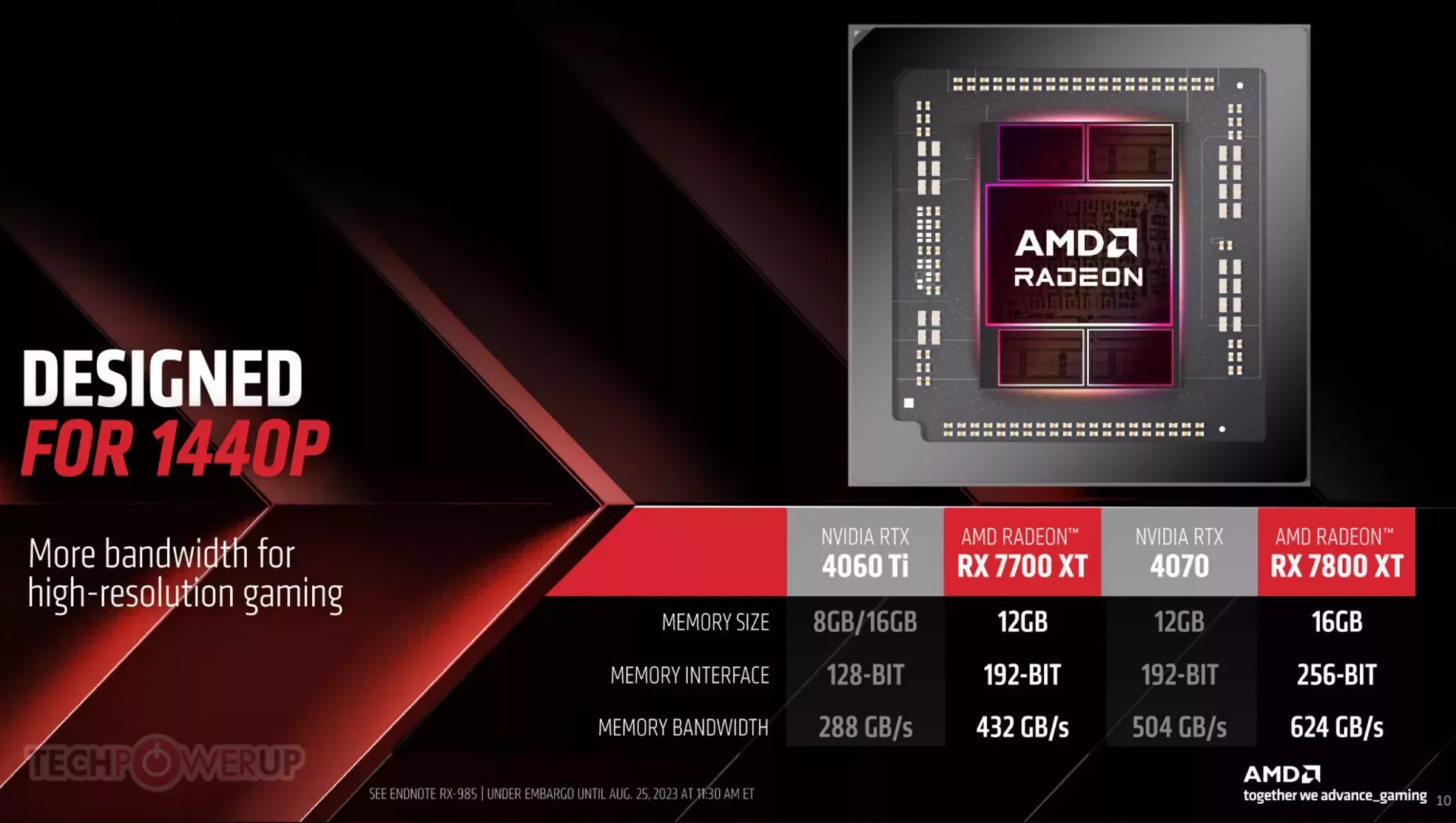 Les AMD Radeon RX 7700 XT et 7800 XT sont officielles 4 AMD Radeon RX 7700 XT vs 4060 Ti 4070