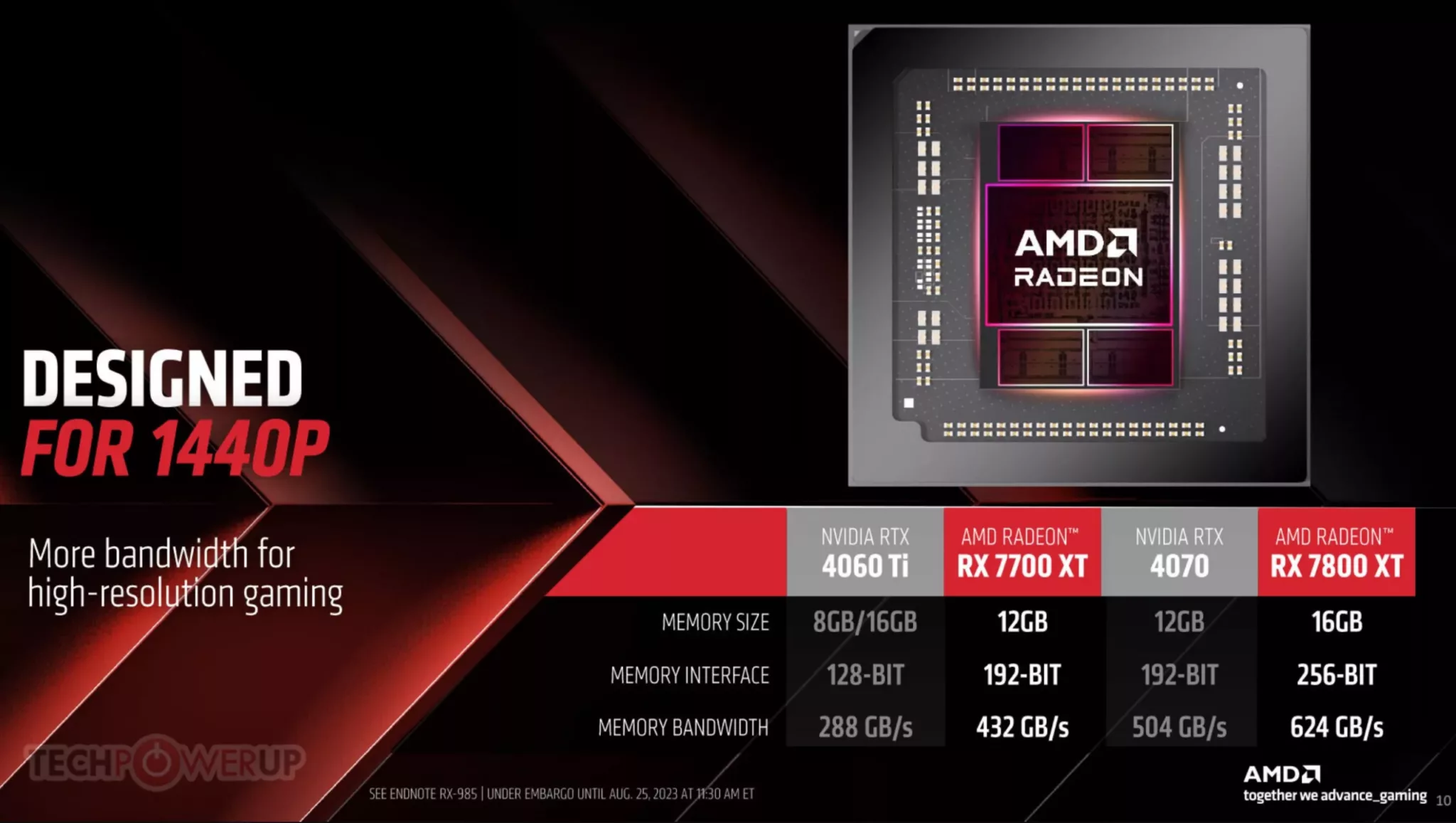 AMD Radeon RX 7700 XT vs 4060 Ti 4070