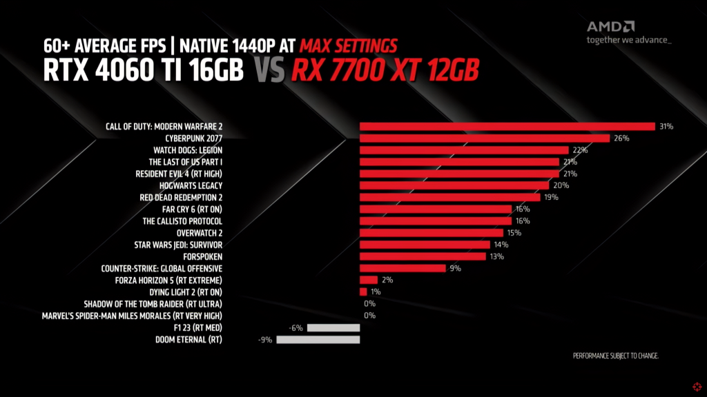 AMD Radeon RX 7800 XT RX 7700 XT GPUs Official 8