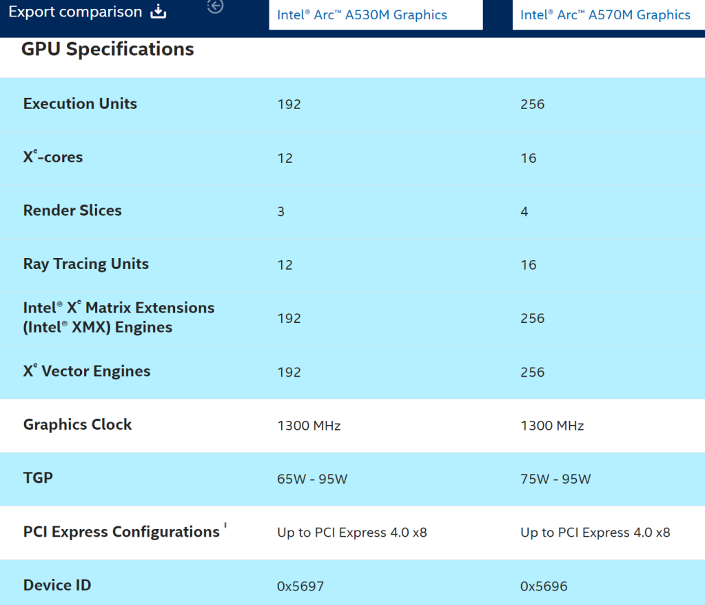 Intel lance discrètement les cartes graphiques mobiles Arc A570M et A530M 2 ARC A570M A530M SPEC