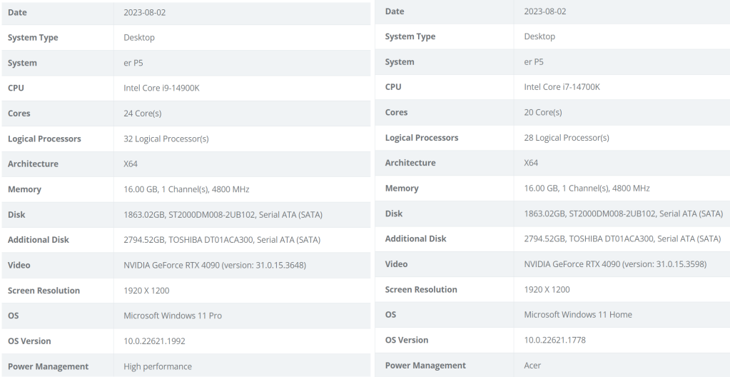 Les prochains Intel Core i9-14900K et Core i7-14700K repérés 2 INTEL CORE i9-14900K i7-14700K BEPCO