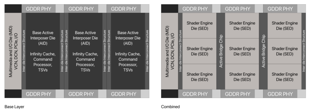 Des rendus de l'AMD Navi 4X, une conception complexe 2 NAVI 4X RDNA4 AMD 1536x553 1
