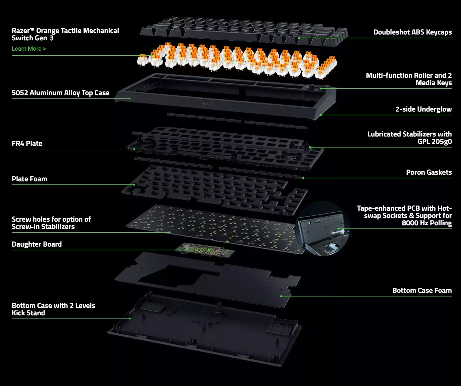 Claviers Razer BlackWidow V4 : la gamme s'élargit avec une version plus compacte 3 Razer Blackwidow V4 75% construction