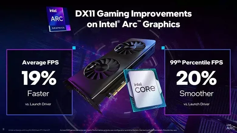 Améliorations des Performances DirectX 11 pour les GPU Intel Arc 1 dx 11 gaming improvements on intel arc graphics